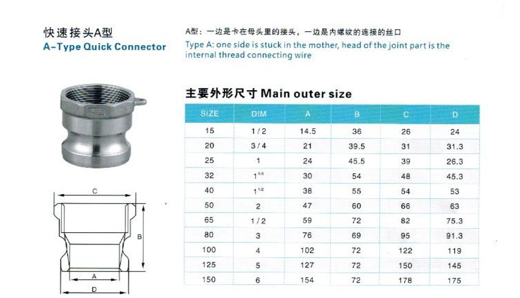 C式金属接头简介