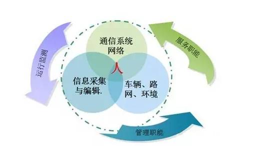 路况事件图标，在交通管理与公众信息交互中的重要性