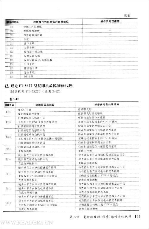 Dorma自动门故障代码详解及维修指南