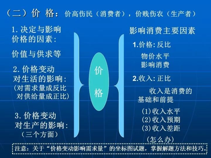 金融学教材的价格及其影响因素