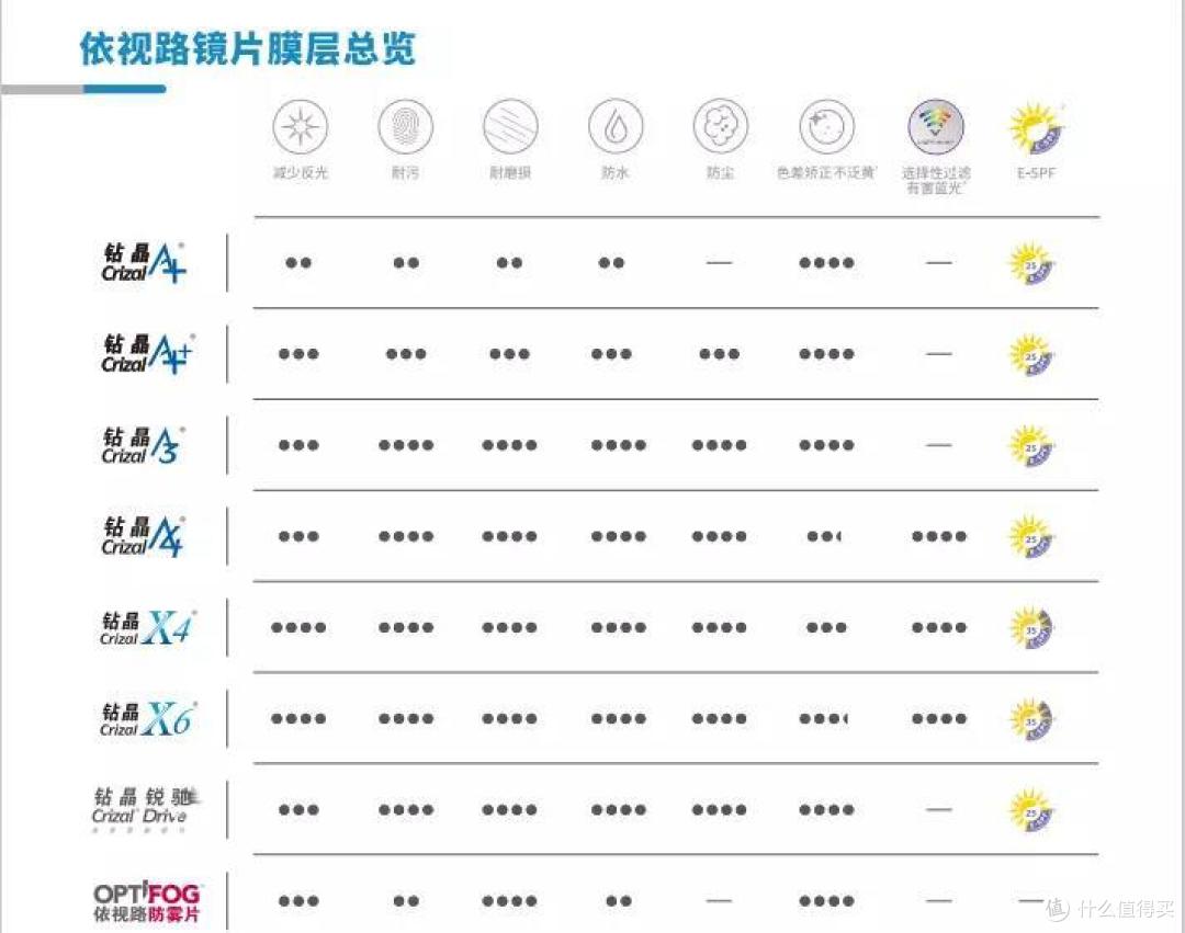 如何鉴别依视路镜片真假——实用指南