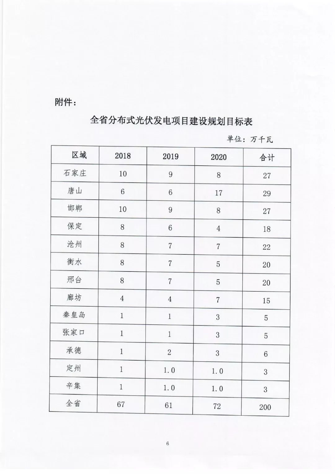 华北能源局200号文件，深度解读与影响分析
