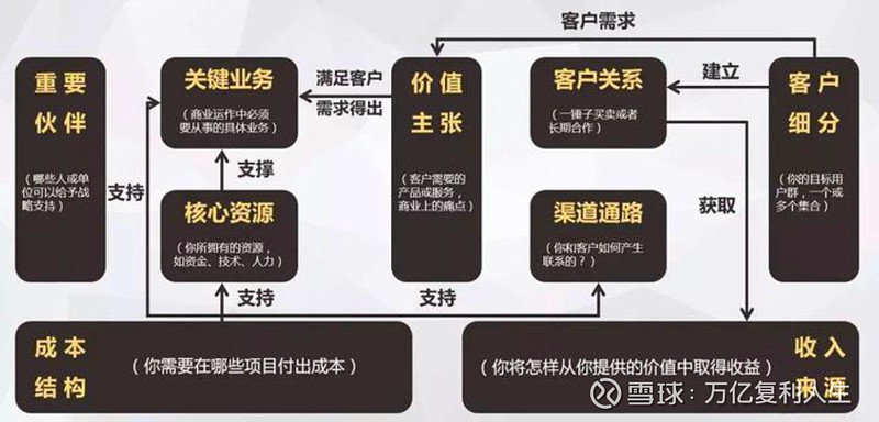 公司转账与发票的重要性，理解其背后的商业逻辑与法规遵循