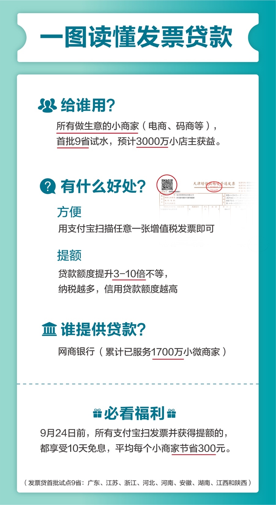 发票贷款常识解析