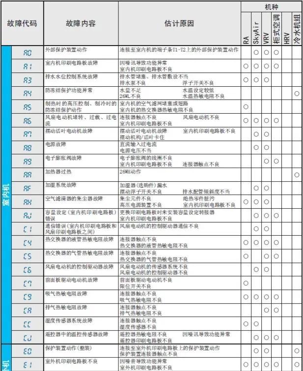 车子坏了图标，探索车辆故障与智能诊断系统的重要性