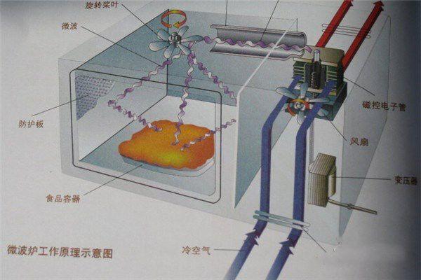 商务车自动门的原理探究