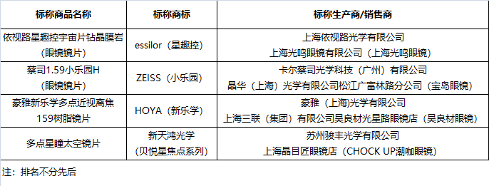 眼镜真假平台鉴定，保障消费者权益的重要一环
