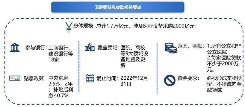 医疗类发票贷款，解决医疗费用负担的新途径