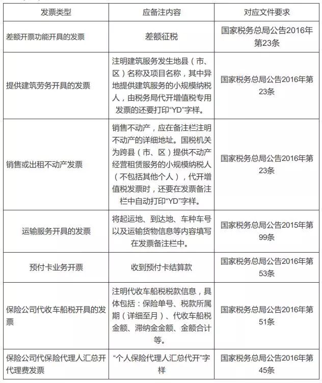 关于税费贷与发票的重要性，深入理解其关联和应用