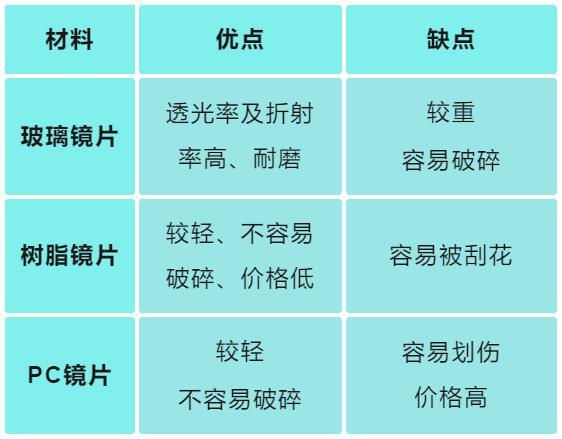 PC镜片真假辨别指南
