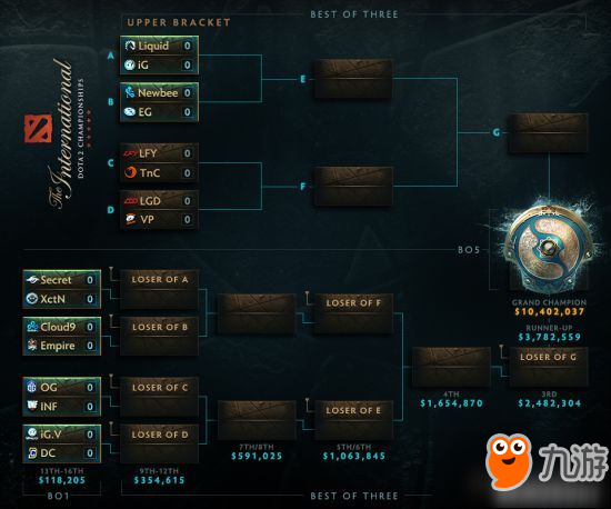 IGV TI7阵容，巅峰之战的英勇集结