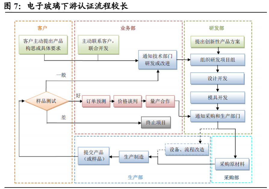 豪五金所属行业深度解析