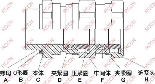 金属铠装接头，工艺、应用与优化