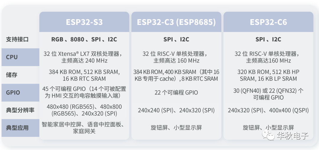 ESP图标闪烁，探索现代科技中的信号与警示