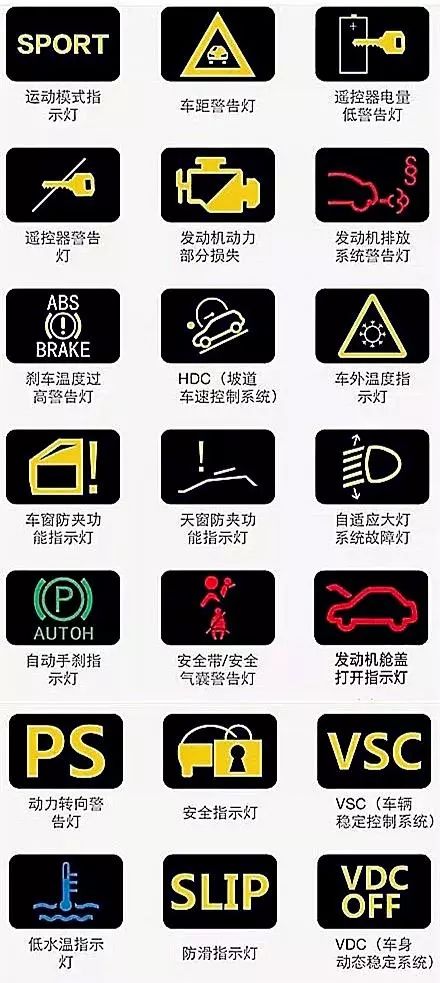 机油过图标，揭示背后的含义与重要性