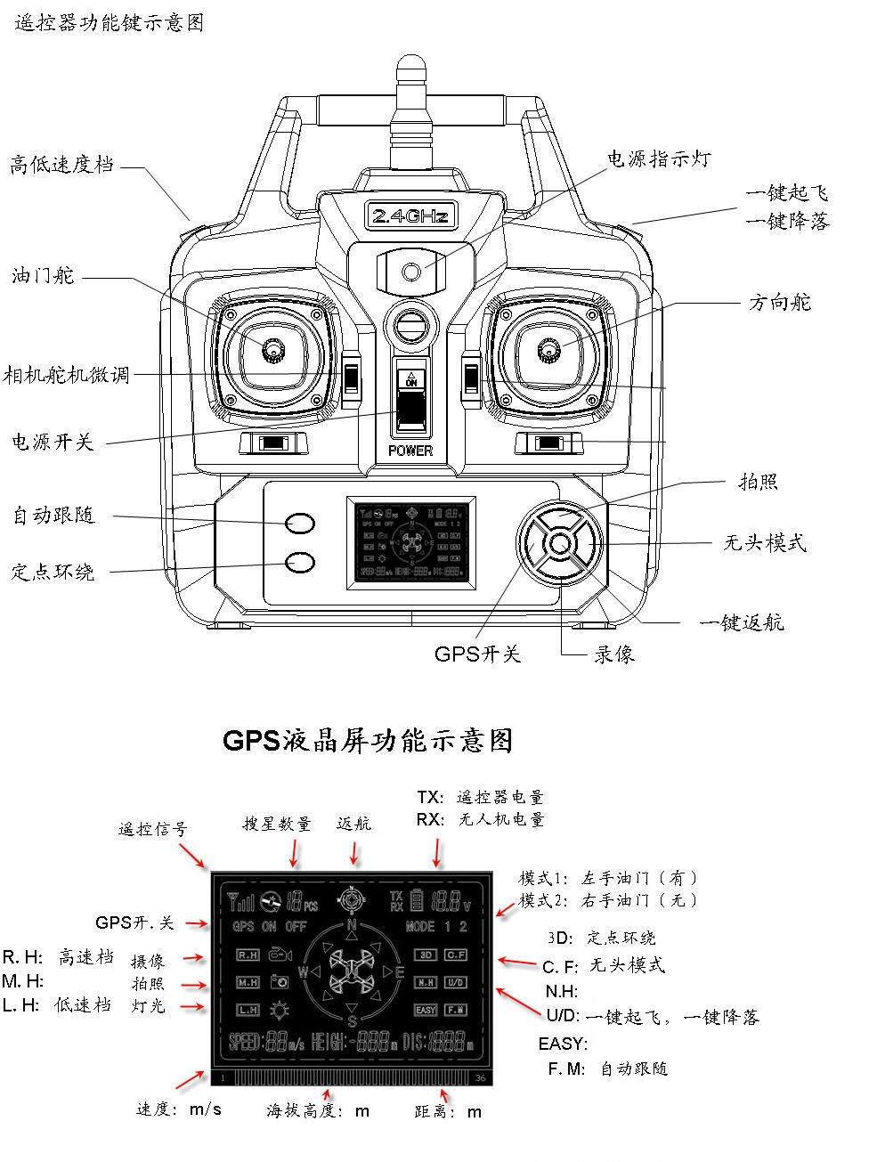 直升机遥控器的使用指南