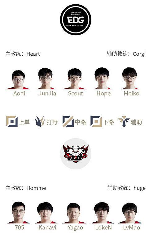 VG电子竞技俱乐部目前阵容深度分析