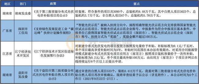 国家双控文件，政策调控的新方向与未来展望