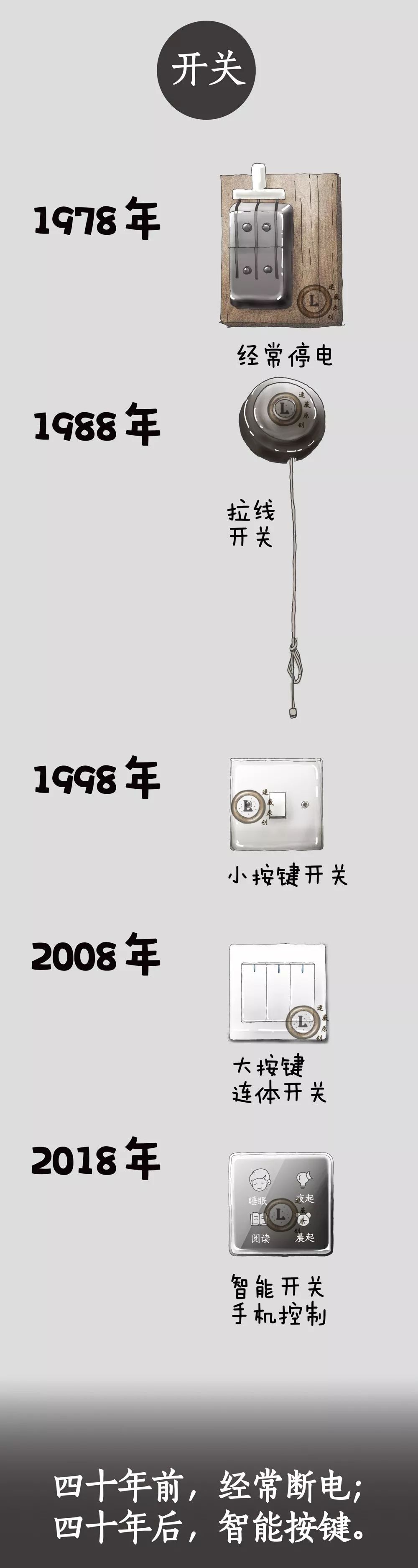 关于90后和70后的拨拨拆解，一种时代的深度解读