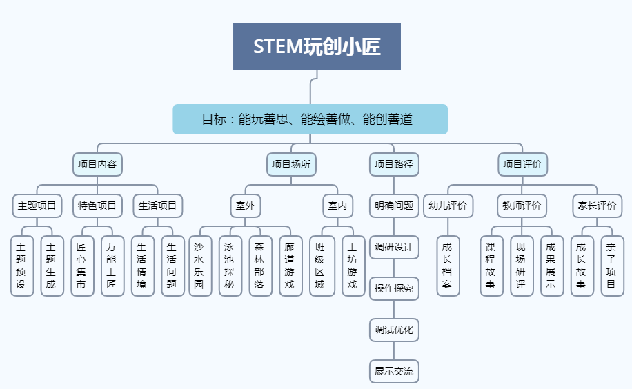 遥控器设置航点的探索与实践