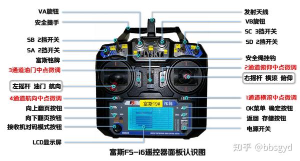 富斯遥控器穿越机，探索遥控技术的无限可能