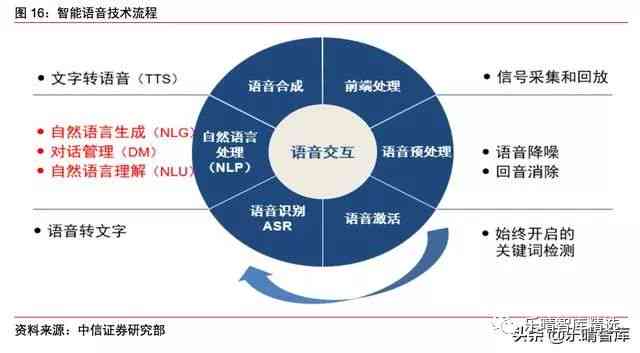 扫描文字合成语音，技术革新与未来展望