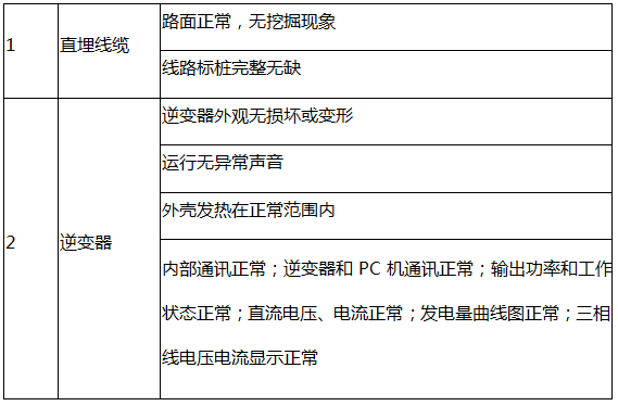 光伏电站运维投标文件