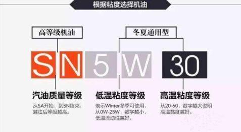 机器机油图标，揭示其重要性及实际应用