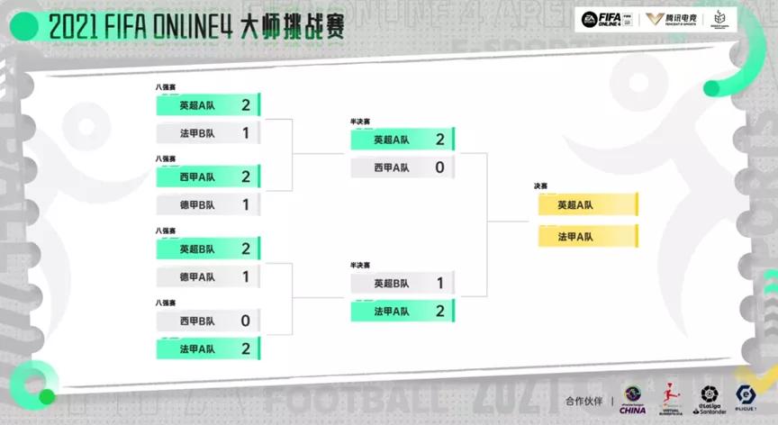 FIFA Online 3张麟阵容攻略