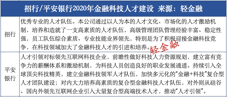 图解金融学一本通与微盘，金融科技的融合与创新