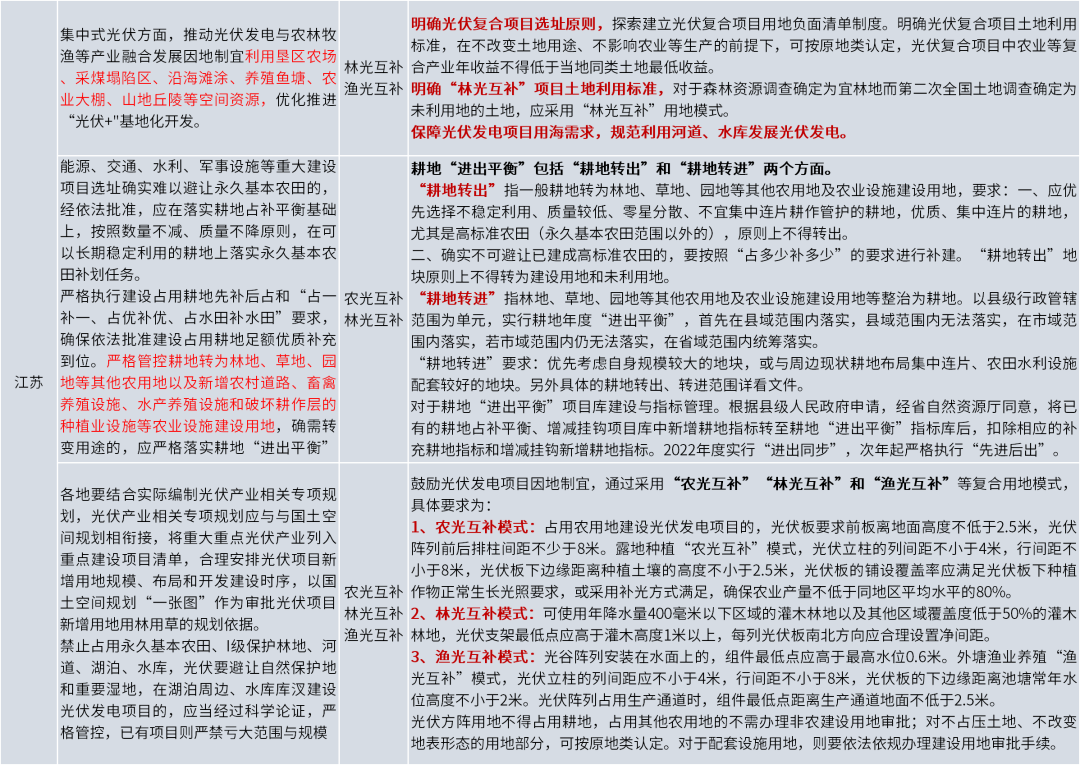 光伏发电站税收政策文件解读