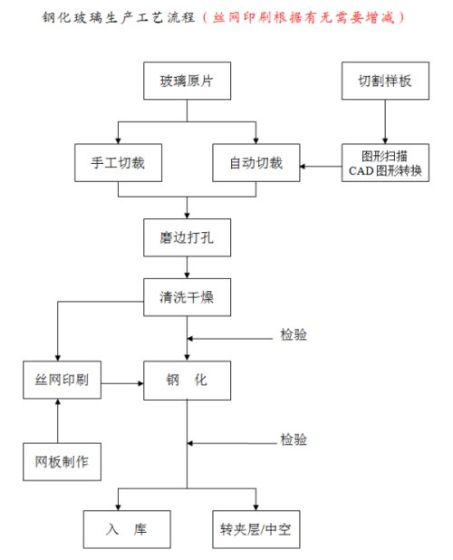金属件加工流程详解