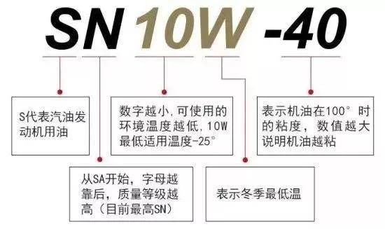 机油格图标，揭示其重要性及如何识别