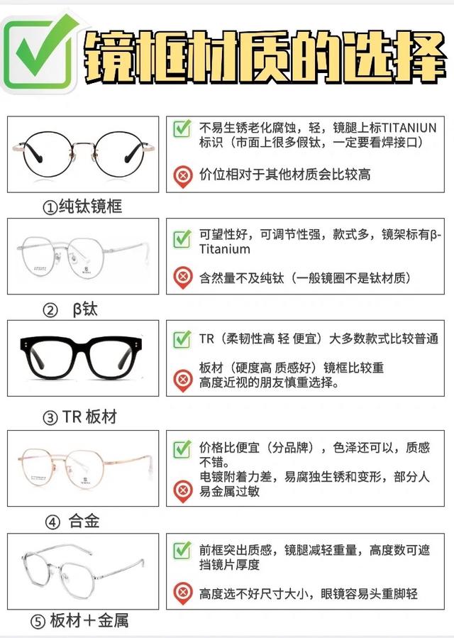 怎样验镜框真假鉴别——一副优质眼镜的选择之道