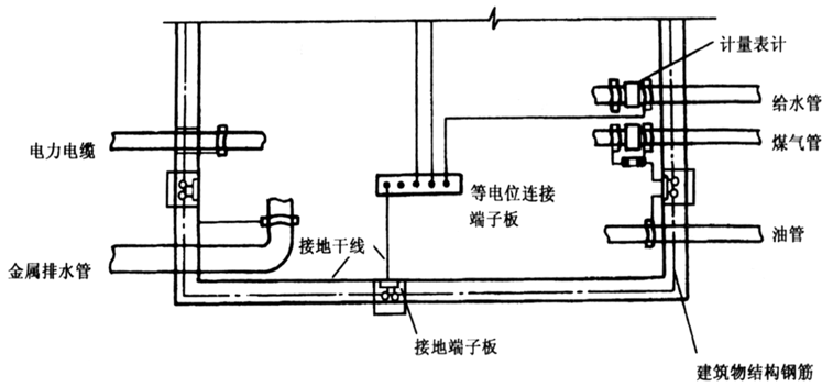 屋顶金属接地的重要性及其设计实施策略