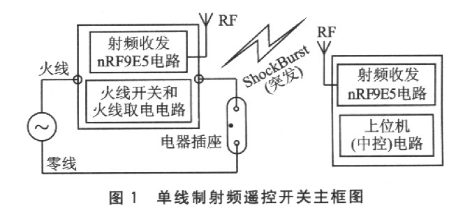 模型遥控器的原理，从硬件到软件的全面解析